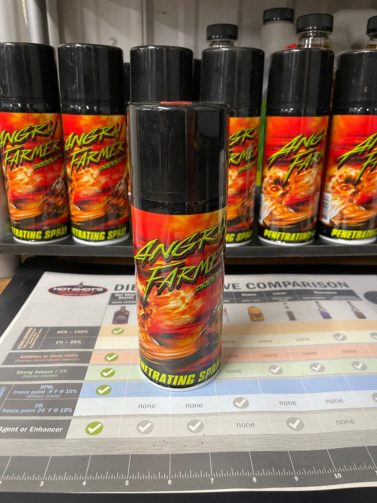 Angry Farmer Penetrating Spray