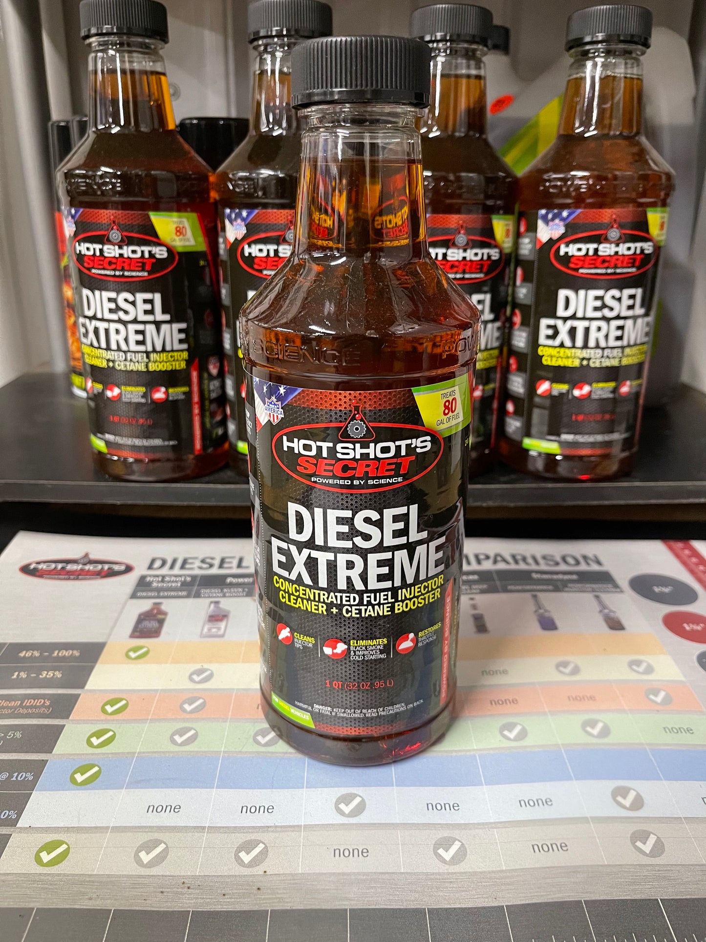 Hot Shots Secret Diesel Extreme